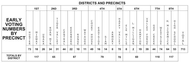 NW0216 Early Voting Graphic Update